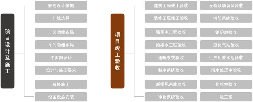 规划设计